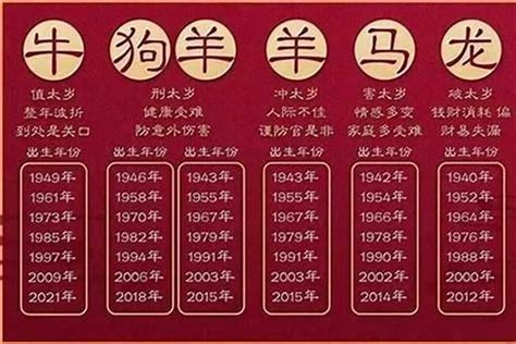 今年是什麼年 生肖